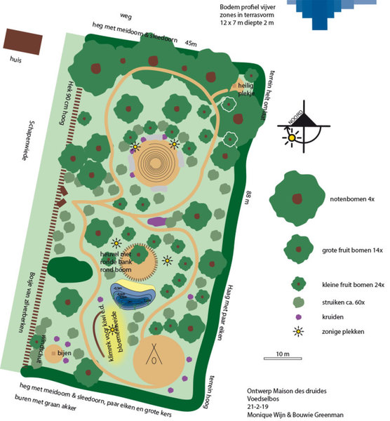 Realisatie van je eigen eetbare groene landschap